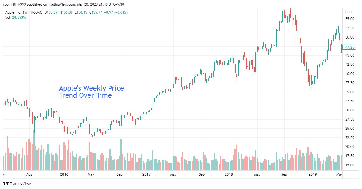 Buy and Hold (купить и держать)