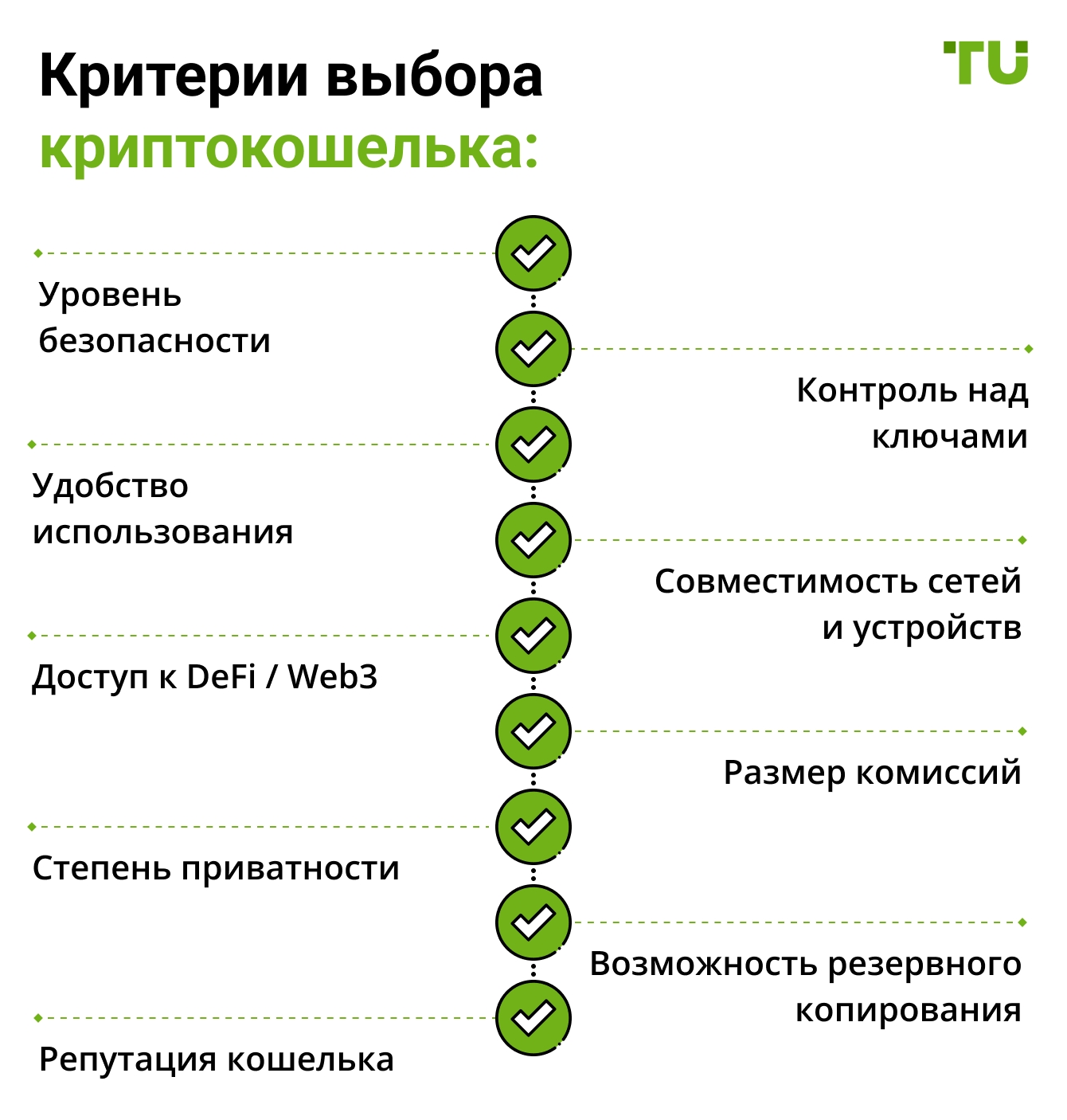 Критерии выбора криптокошелька: