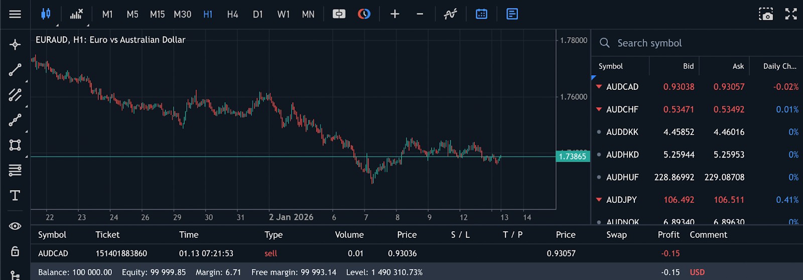 Демо-счет без регистрации в MQL5