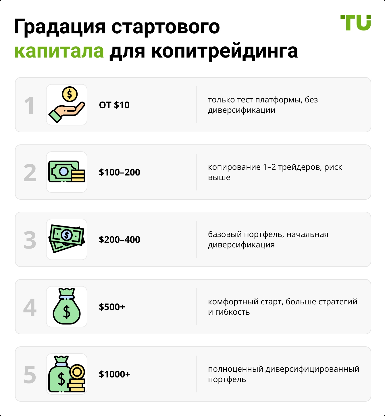 Градация стартового капитала для копитрейдинга