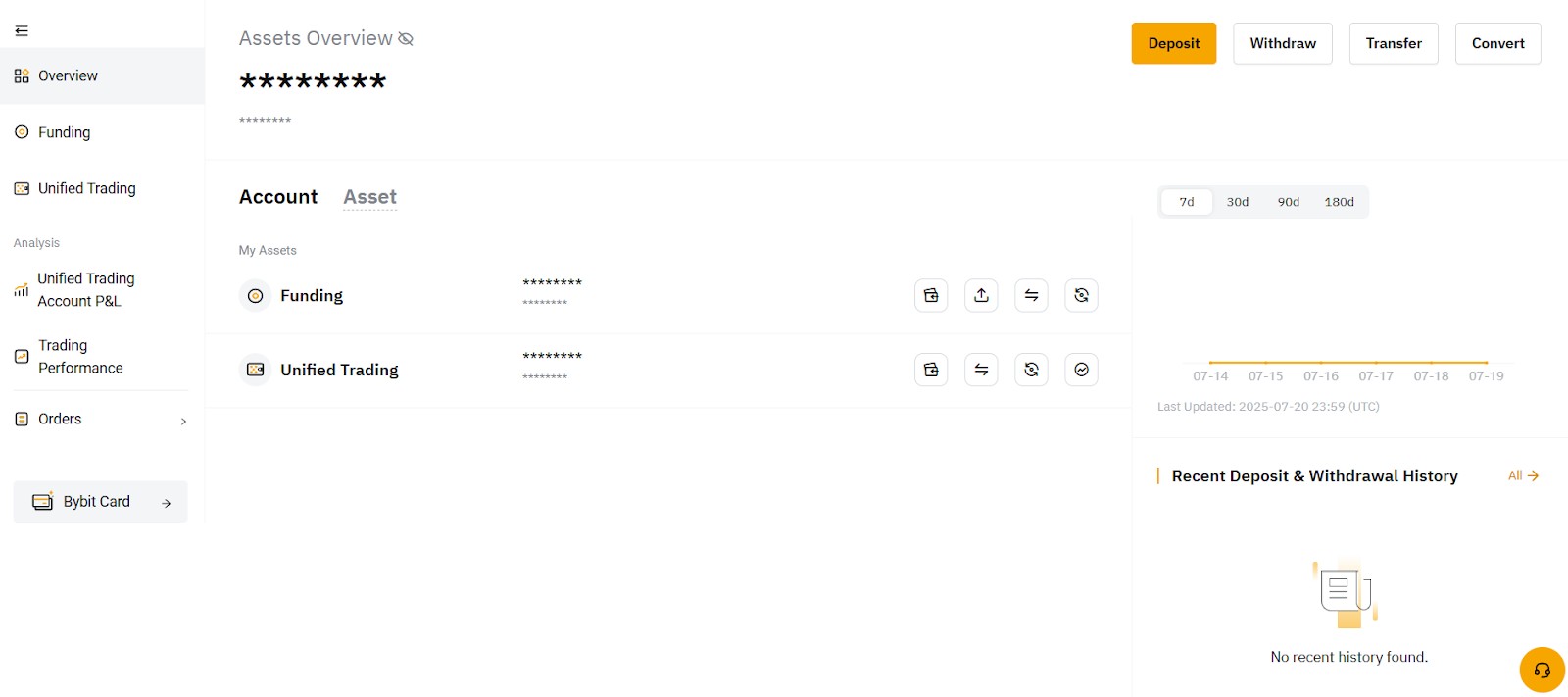Кошелек Bybit