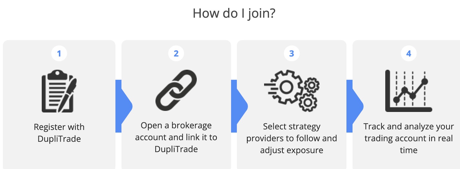 Membuka akun di DupliTrade