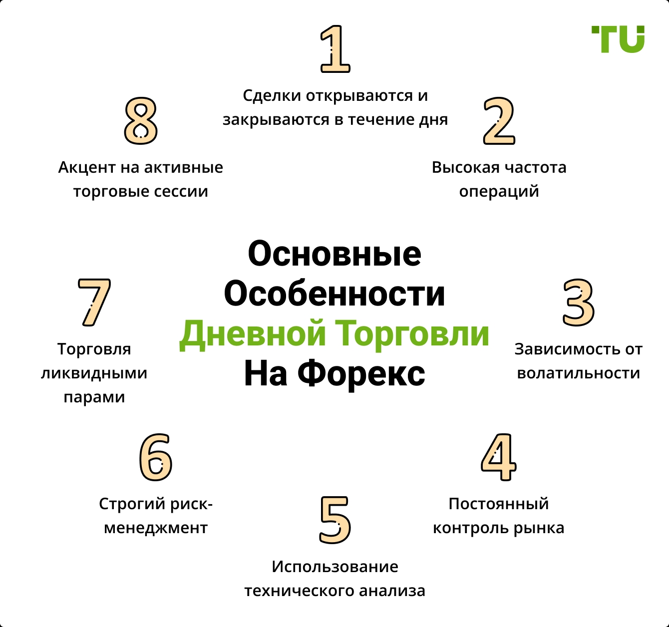 Основные особенности дневной торговли на Форекс