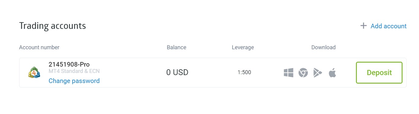 Пополнение счета на RoboForex
