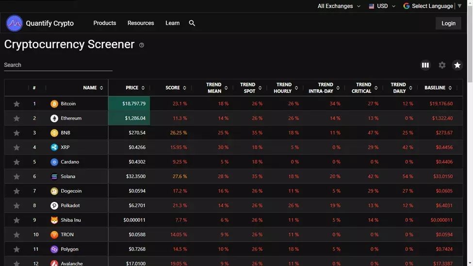 Quantify Crypto