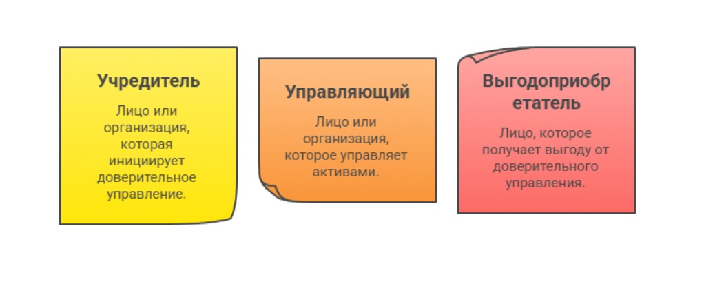 Участники доверительного управления