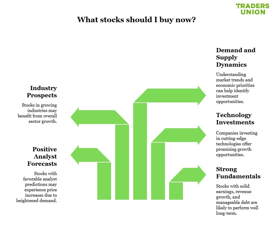 What are the best stocks to buy now?