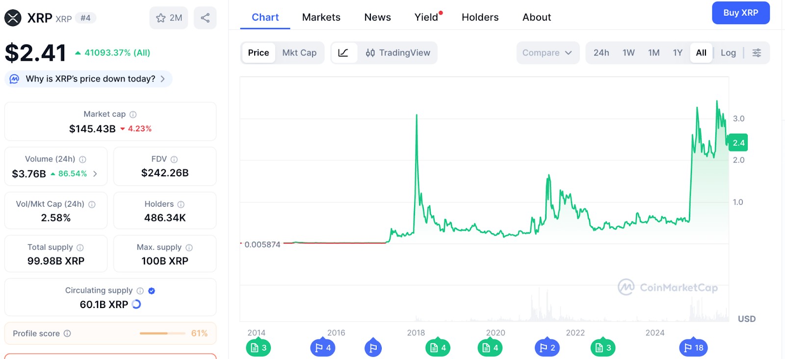XRP