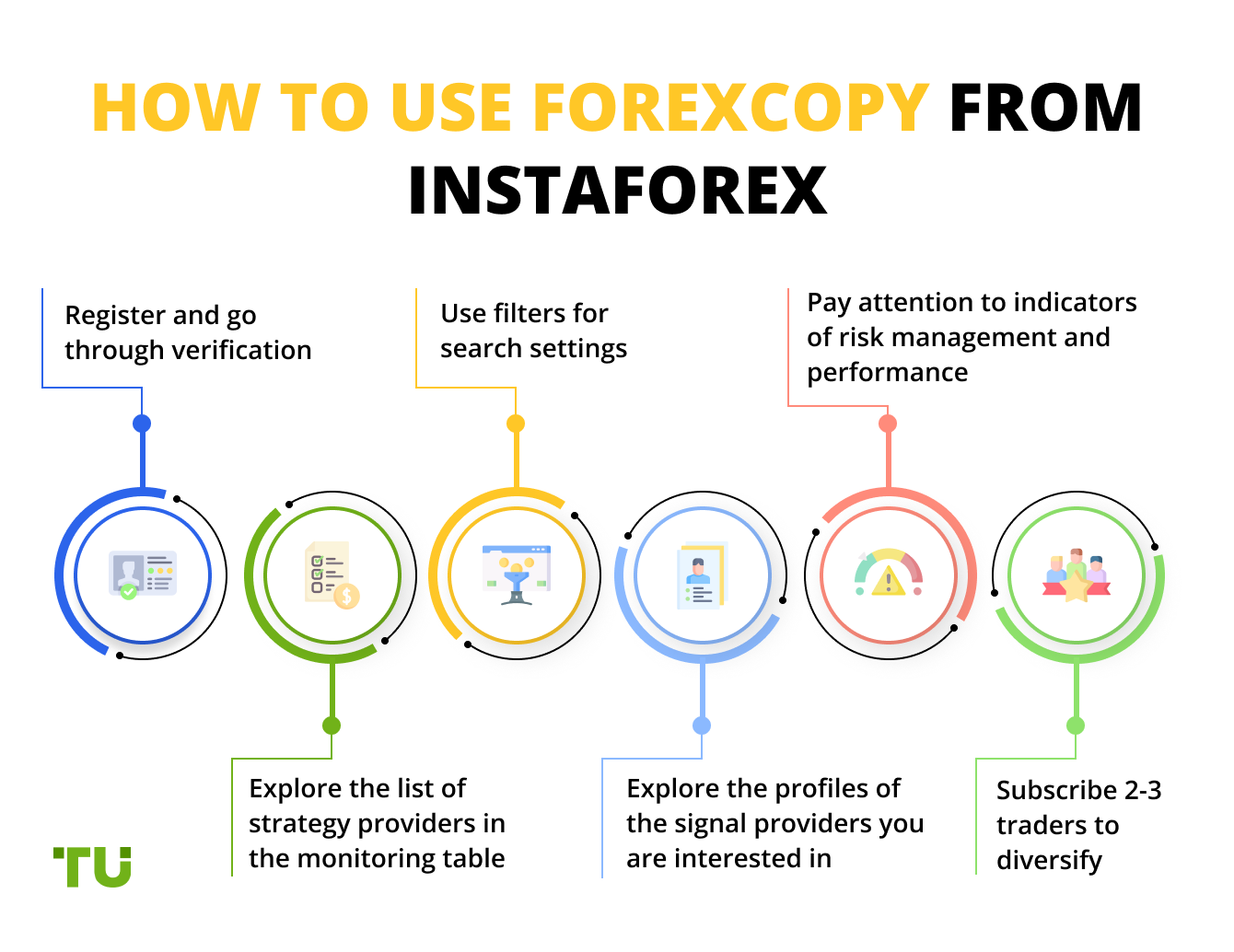 How to Use ForexCopy from InstaForex