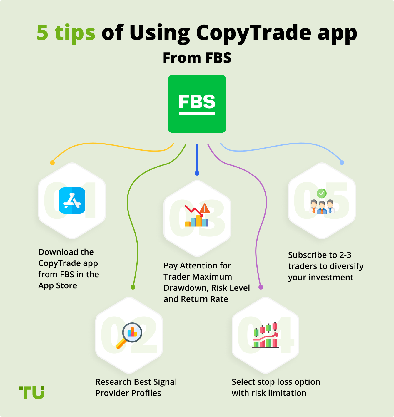 5 tips of Using CopyTrade app From FBS