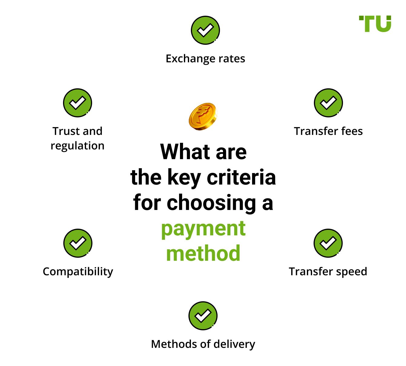 What are the key criteria for choosing a payment method