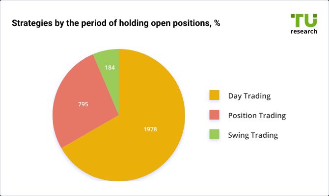 Types of currency pairs, votes
