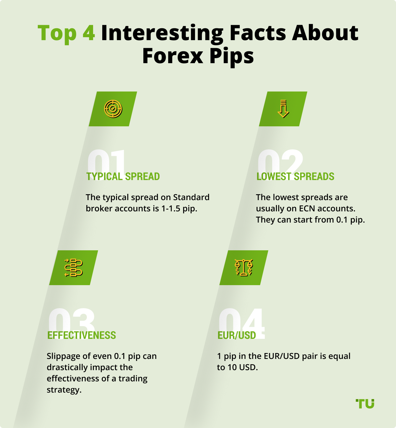 Top 4 Interesting Facts About Forex Pips