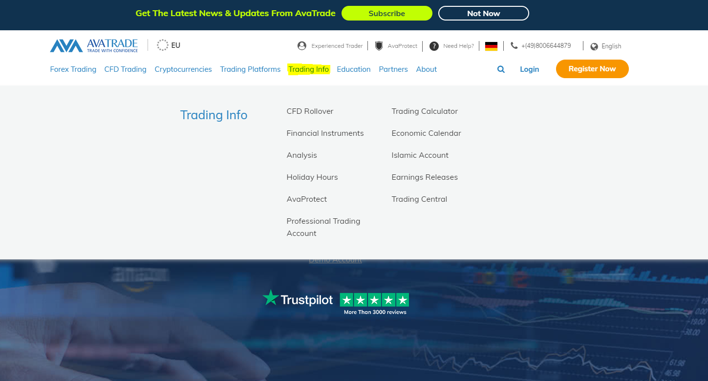 AvaTrade broker - Trading Info