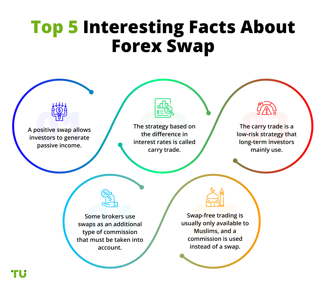 FX Swap Definition Traders Union