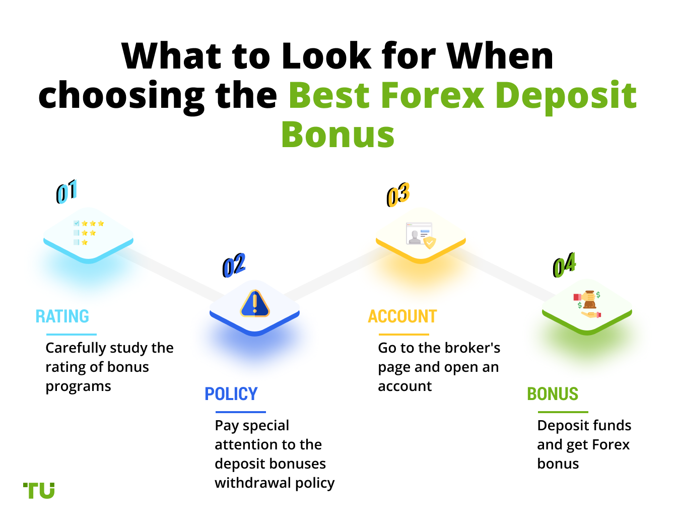 How to get a bonus on forex best dividend stocks nz 2019