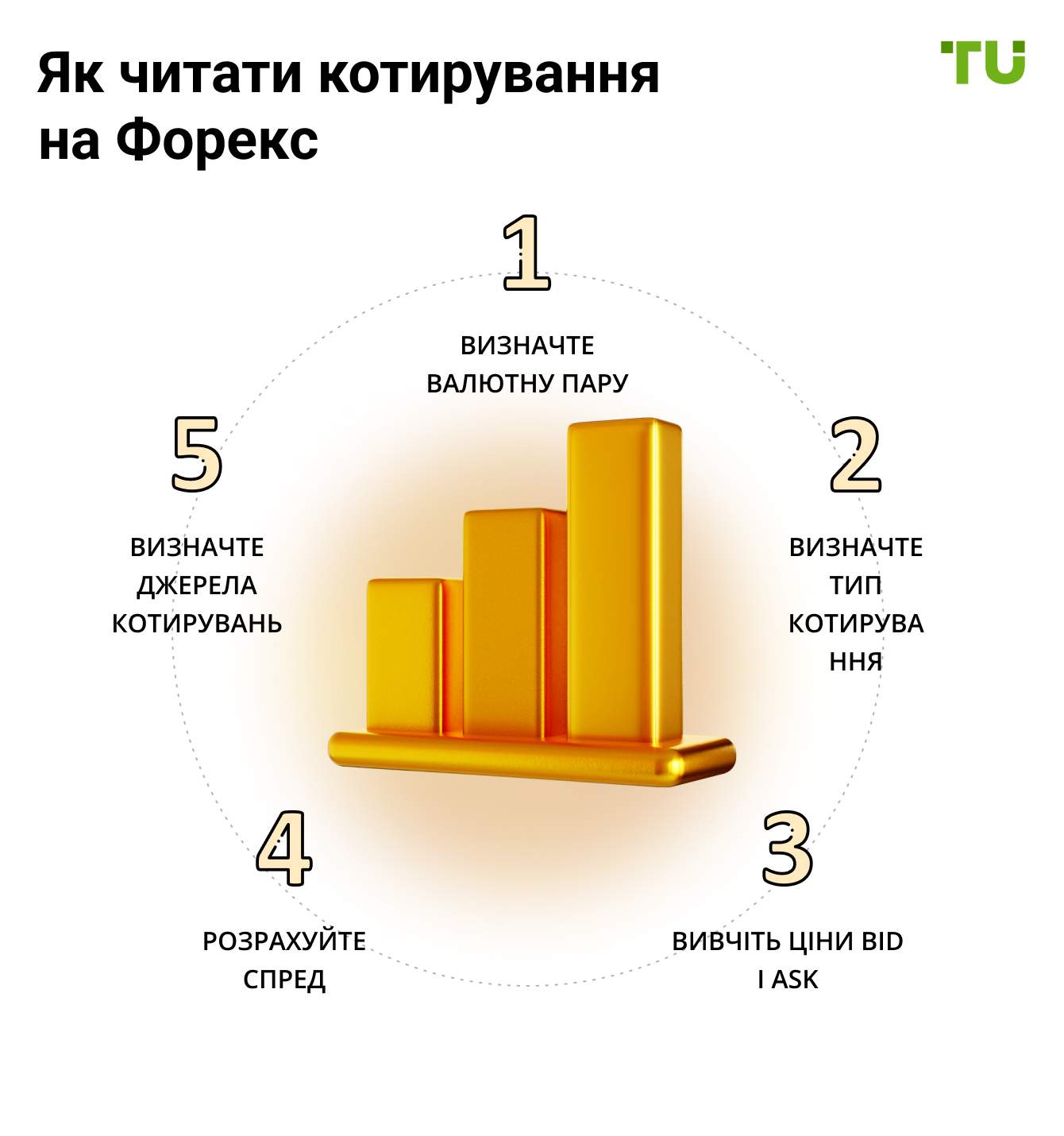 Як читати котирування на Forex?