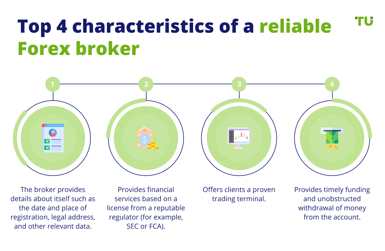 Top 4 characteristics of a reliable Forex broker