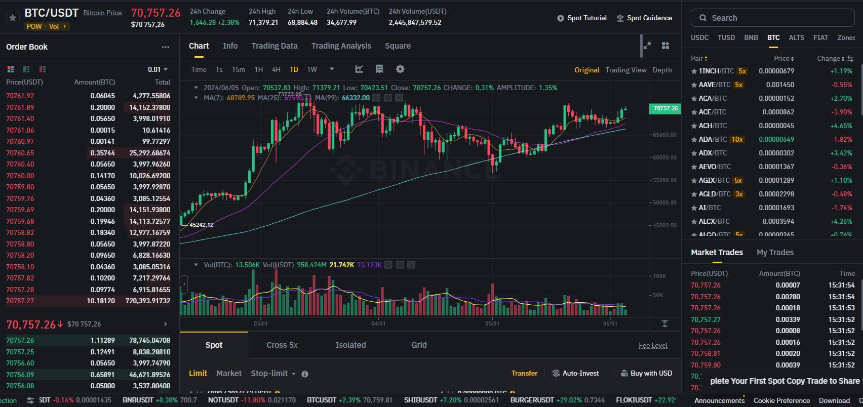 Створення ордера на продаж на Binance