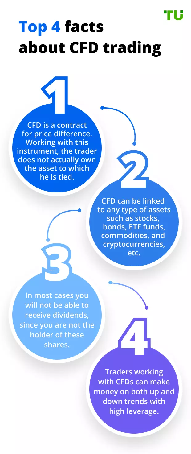 Top 4 facts about CFD trading