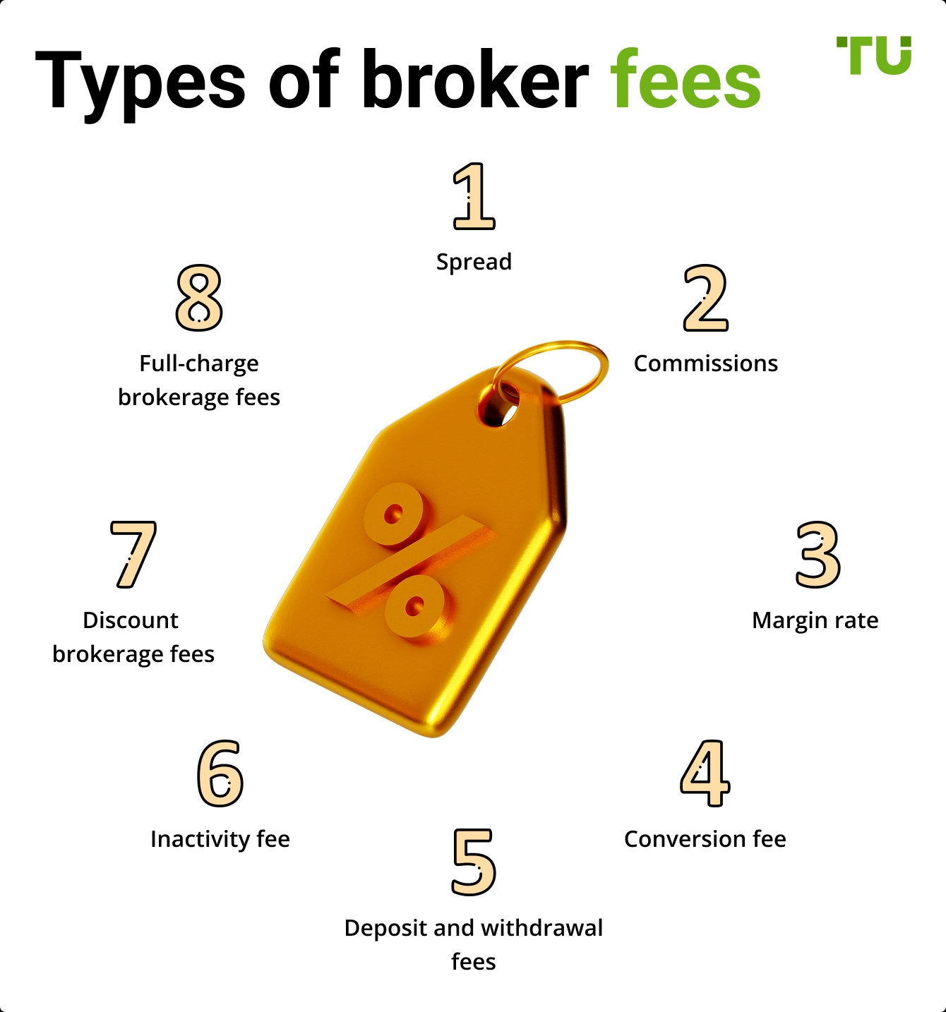 Types of broker fees