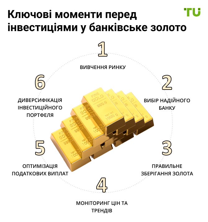 Ключові моменти перед інвестиціями у банківське золото: