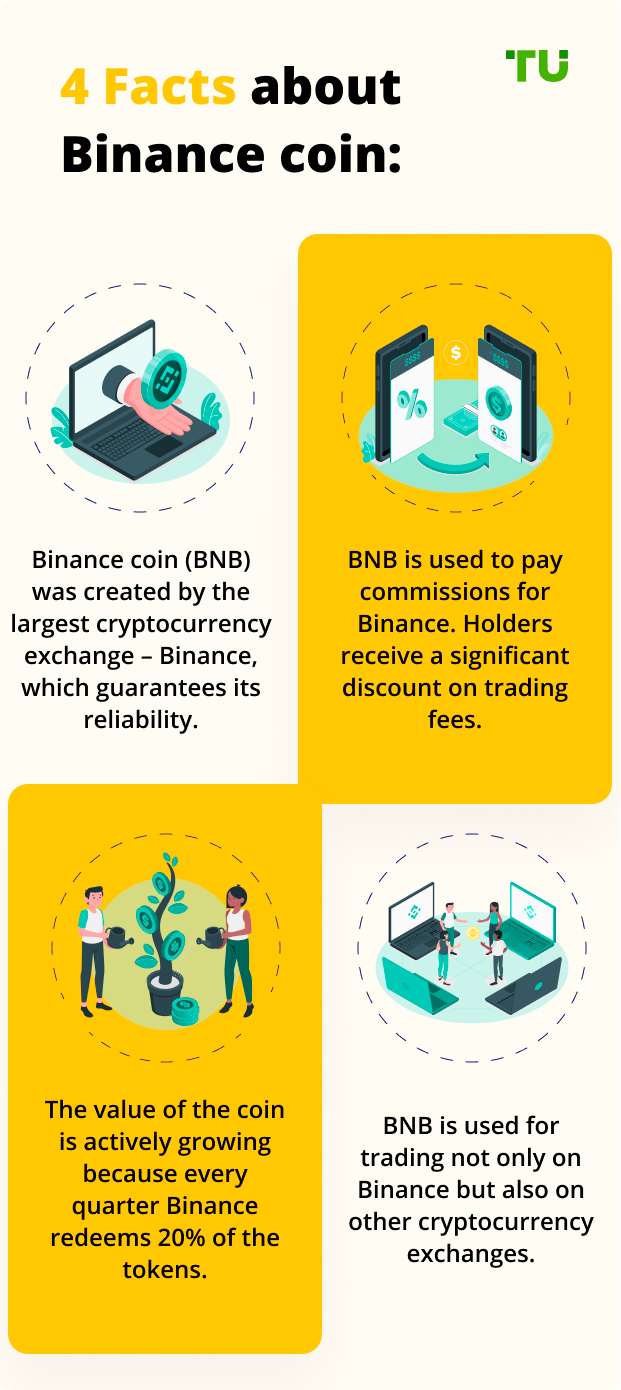 0.1 bnb to usd