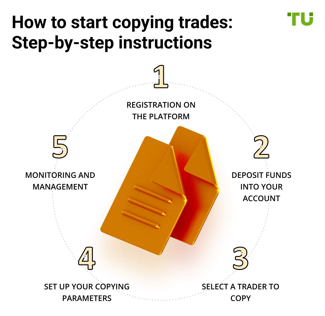 How to start copying trades: Step-by-step instructions