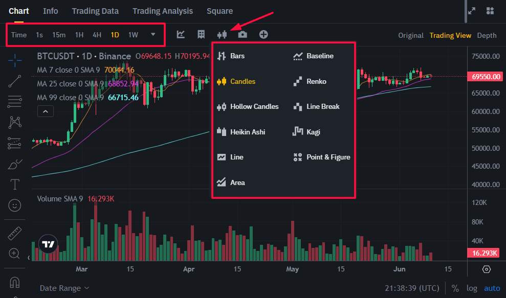 Вибір таймфрейму та інтерфейсу графіка в TradingView на Binance