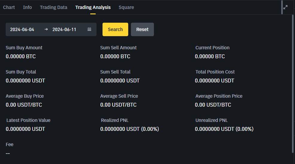 Торговий аналіз TradingView Binance