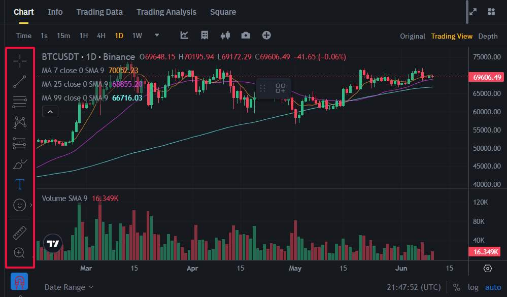 Графічні інструменти TradingView Binance