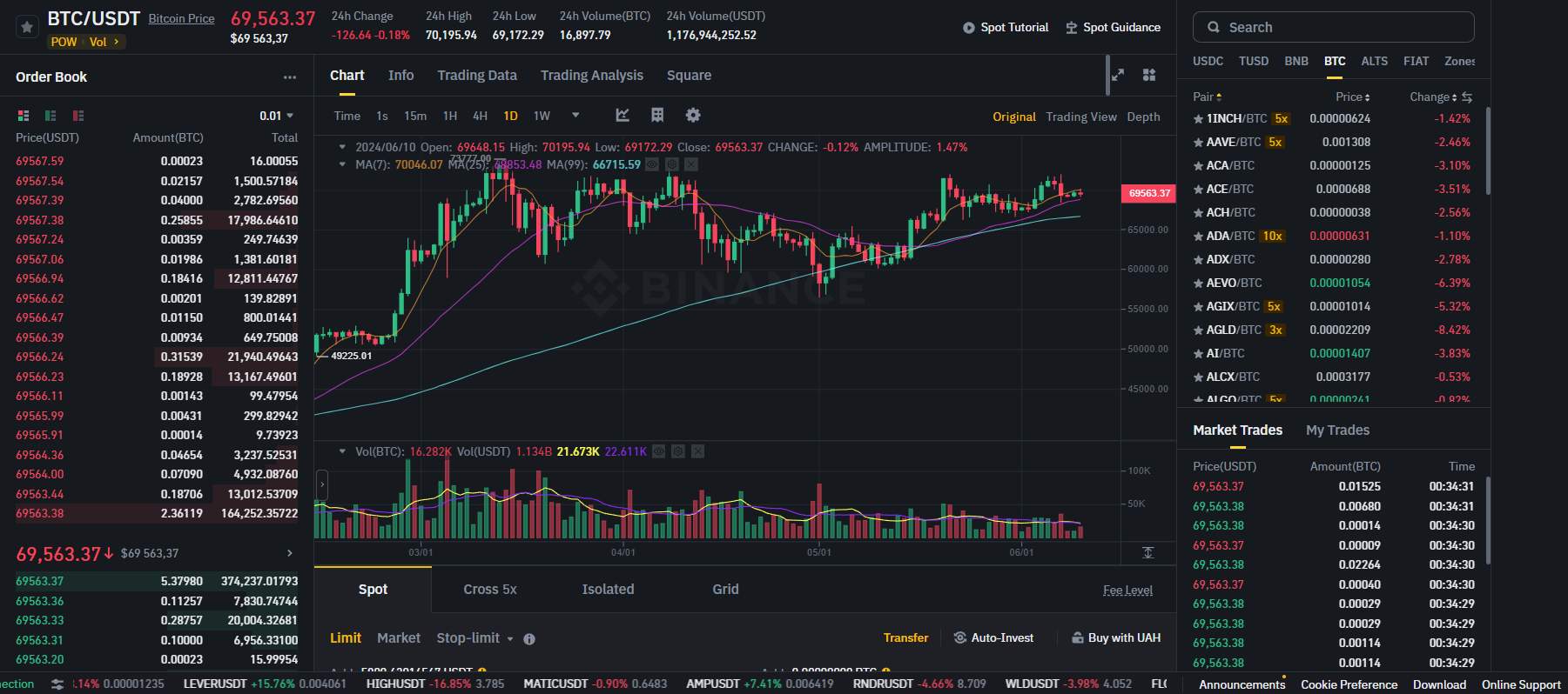Термінал TradingView Binance