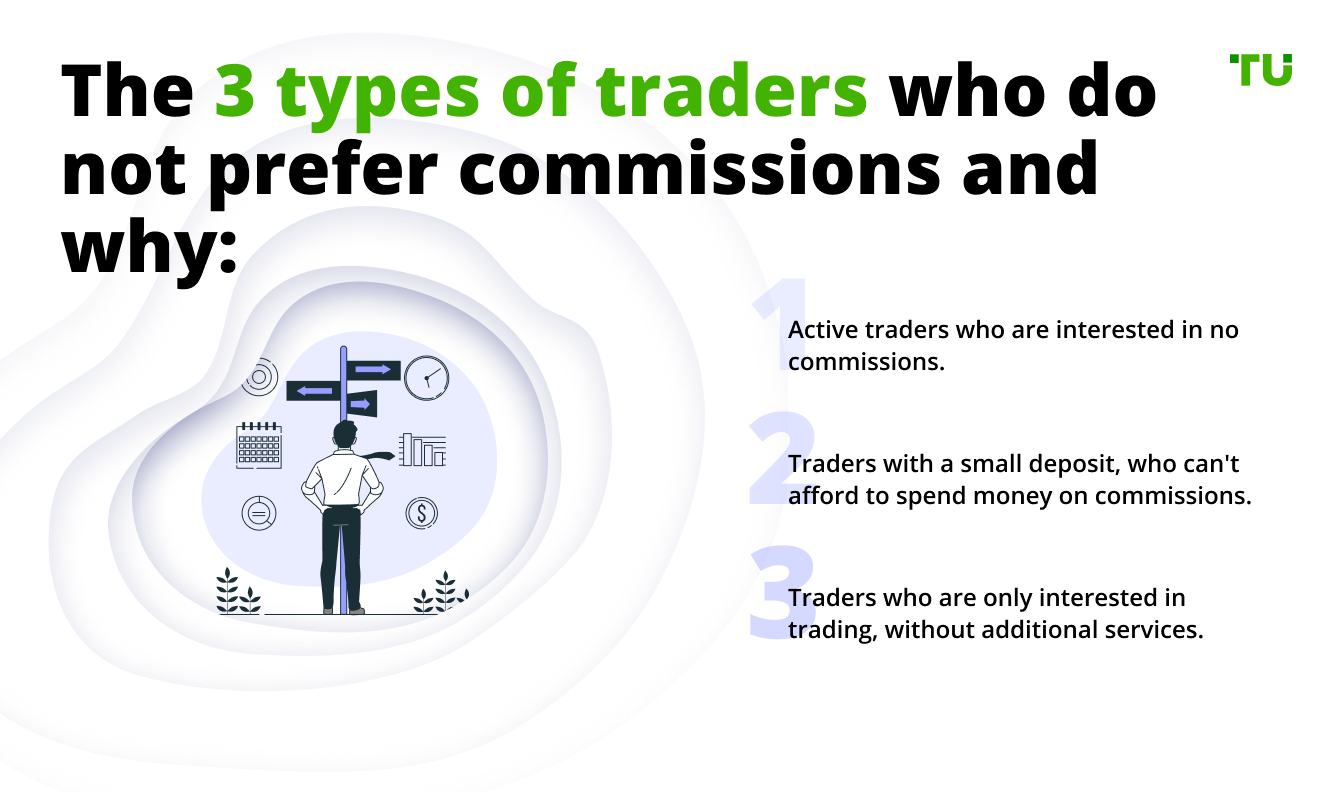 The 3 types of traders who do not prefer commissions and why