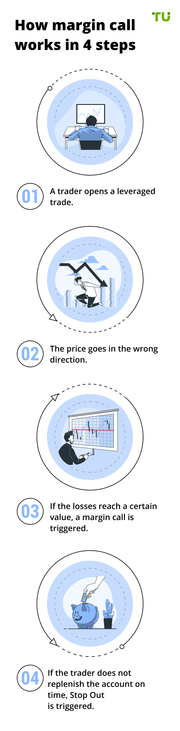 How margin call works in 4 steps