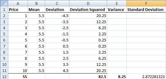 How to Calculate Volatility