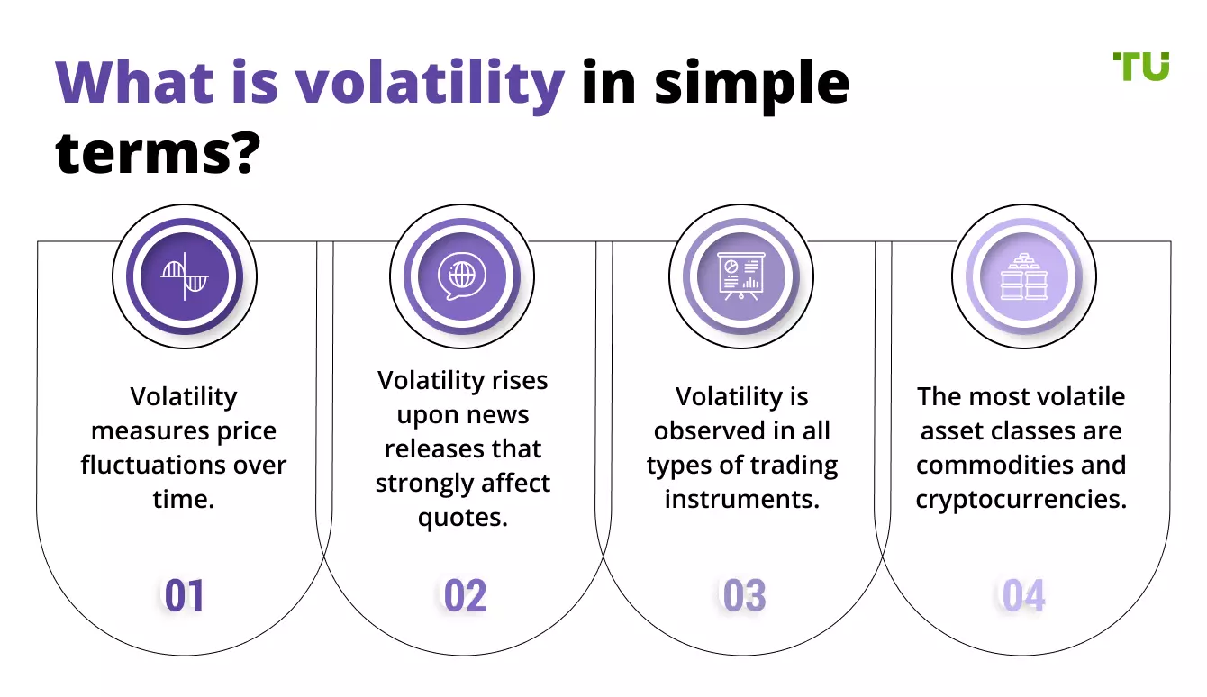 What is volatility in simple terms?