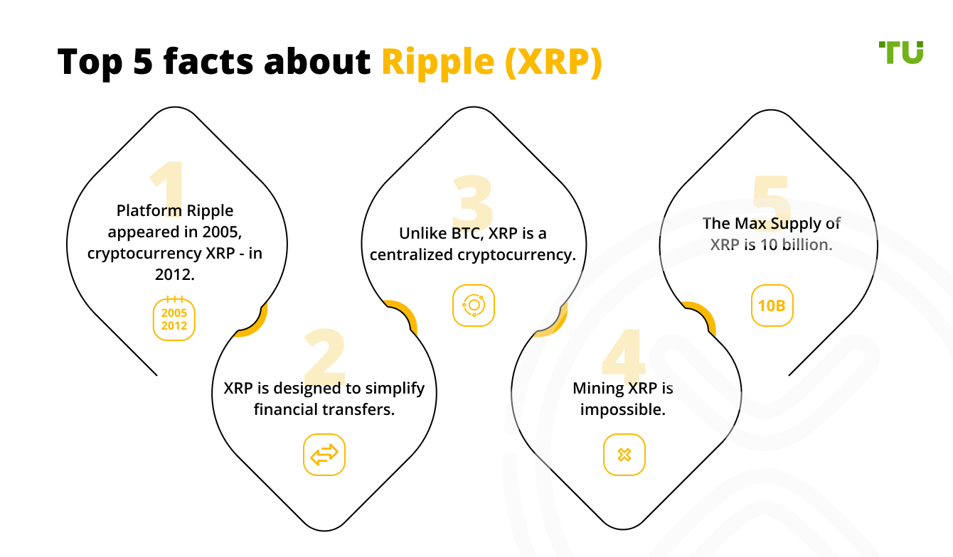 Top 5 facts about Ripple (XRP)