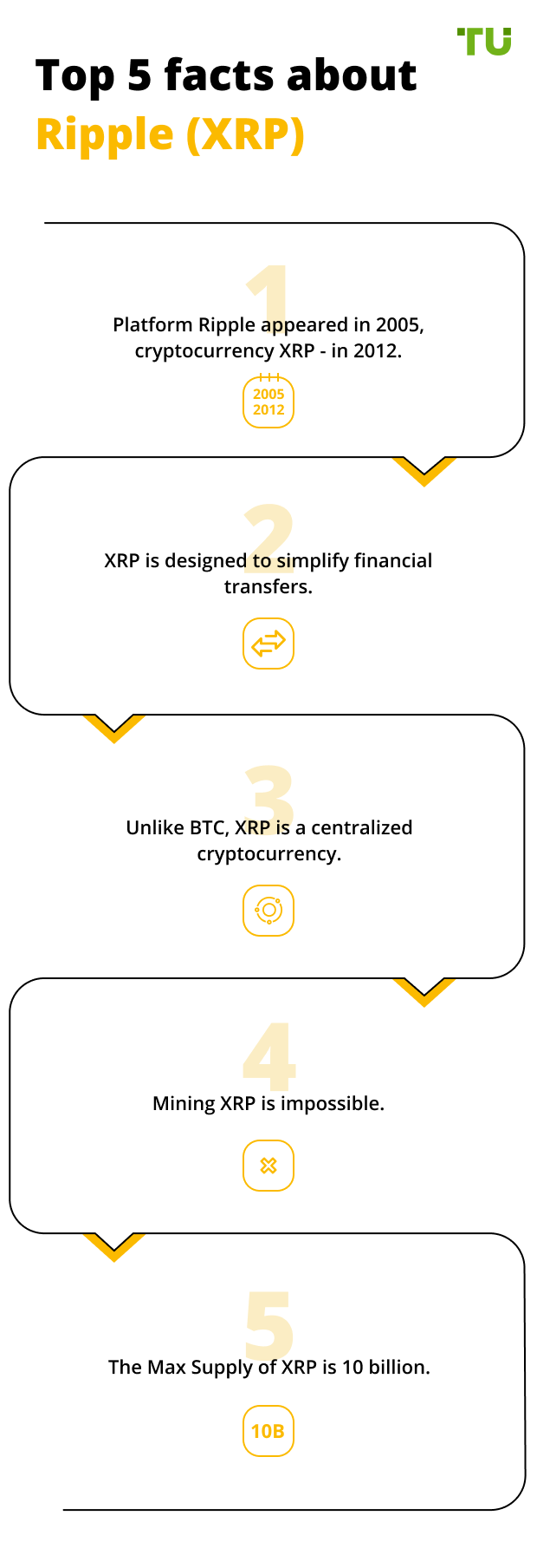 Top 5 facts about Ripple (XRP)
