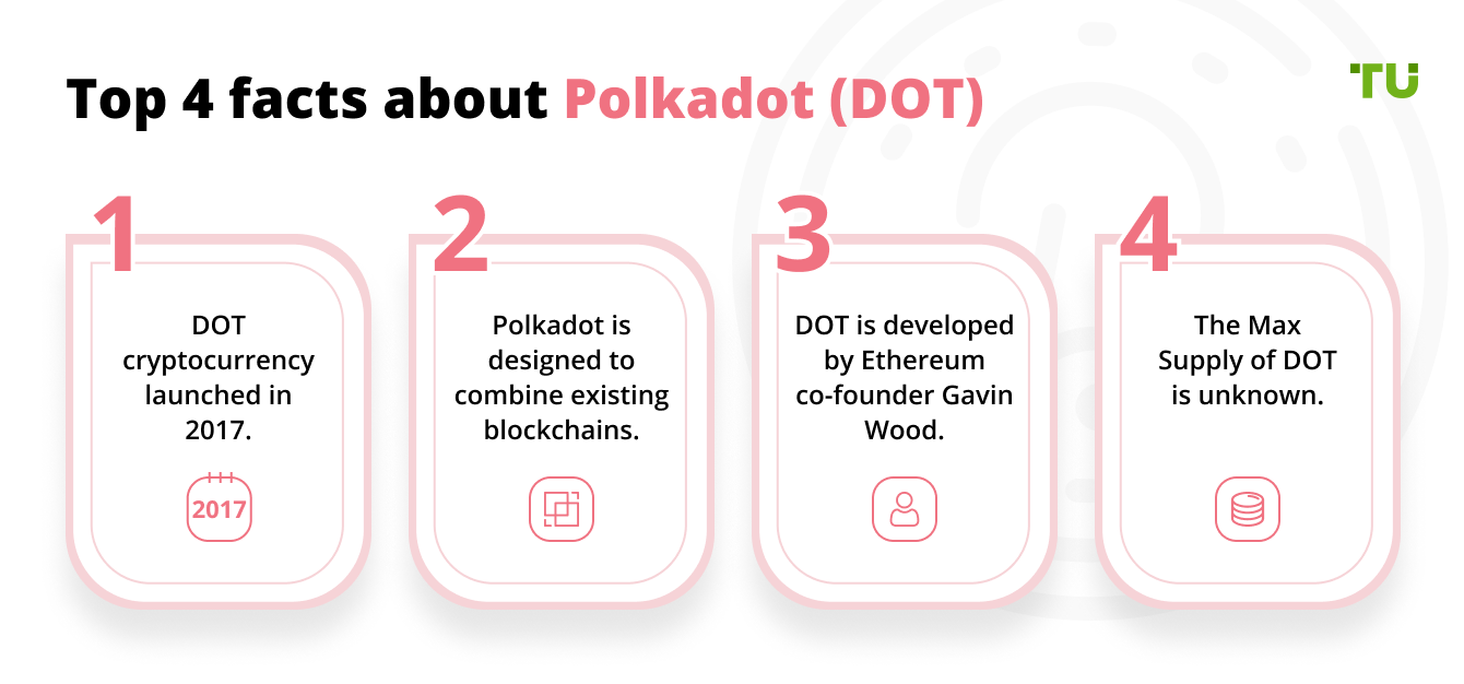 Top 4 facts about Polkadot (DOT)