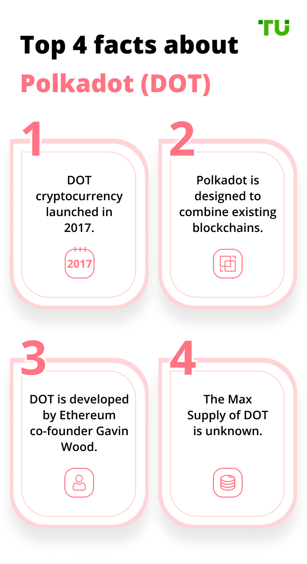 Top 4 facts about Polkadot (DOT)