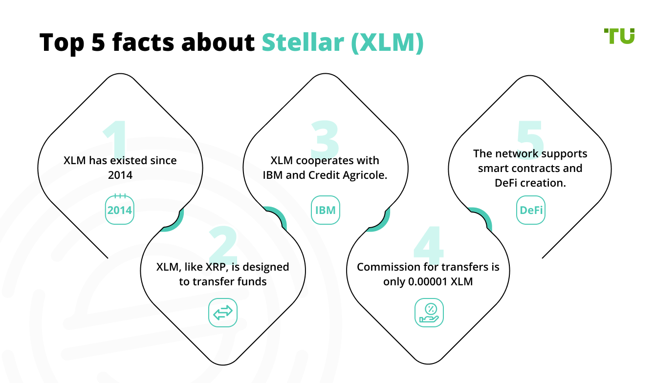 Top 5 facts about Stellar (XLM)