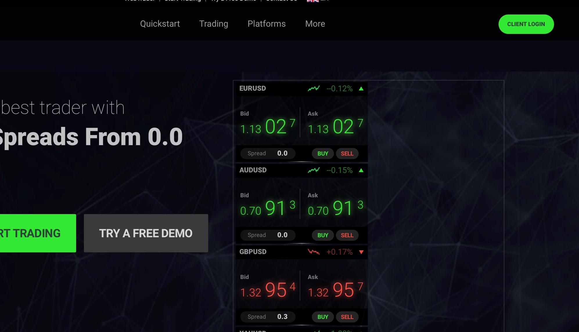 IC Market