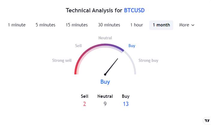 אותות חינם מ-TradingView