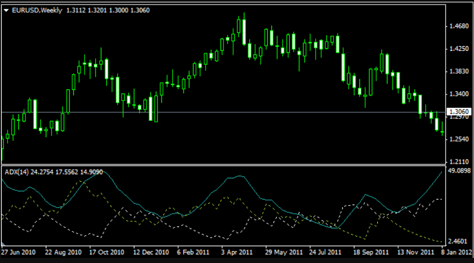 Informational forex indicators brushed me off quotes forex