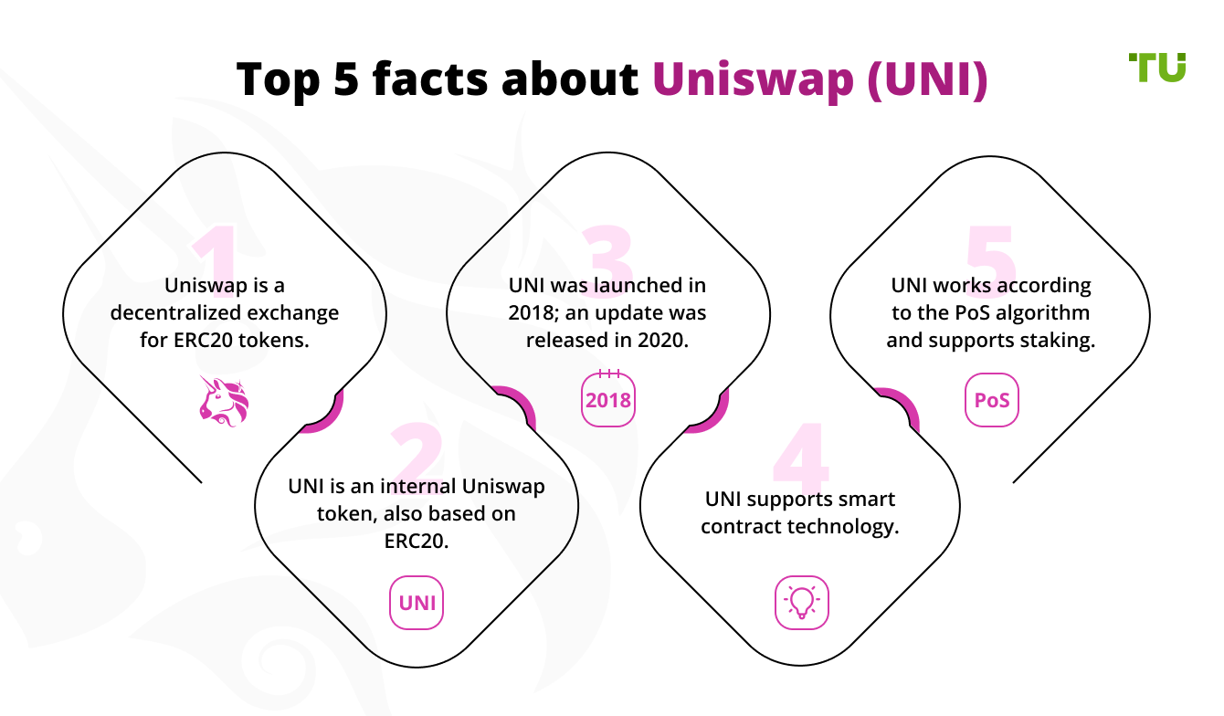 Top 5 facts about Uniswap (UNI)