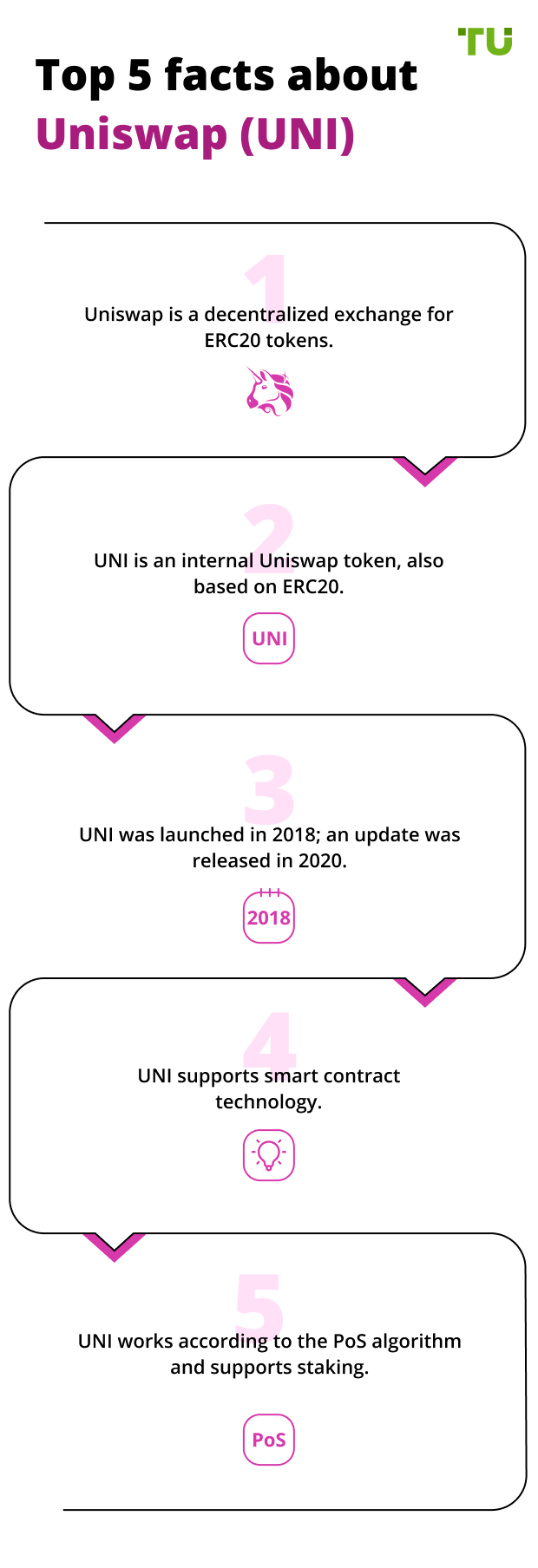 Top 5 facts about Uniswap (UNI)