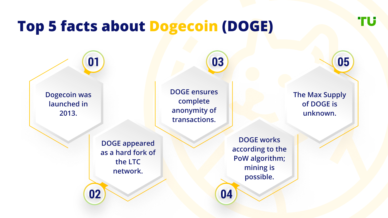 Top 5 facts about Dogecoin (DOGE)