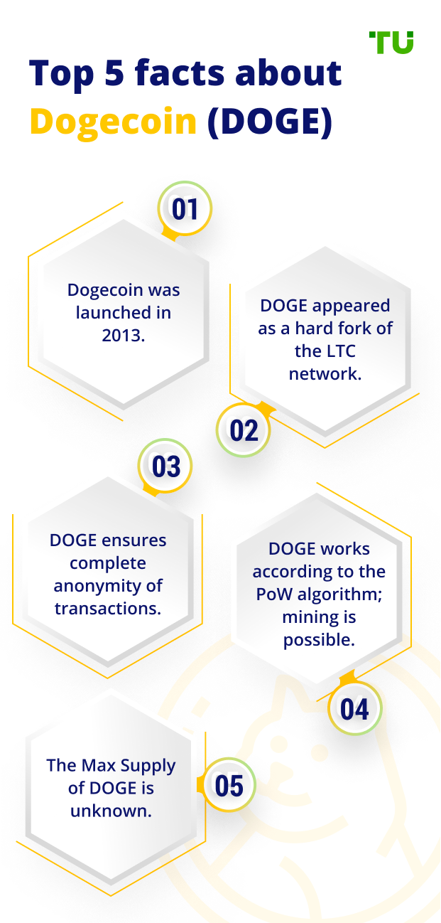 Top 5 facts about Dogecoin (DOGE)