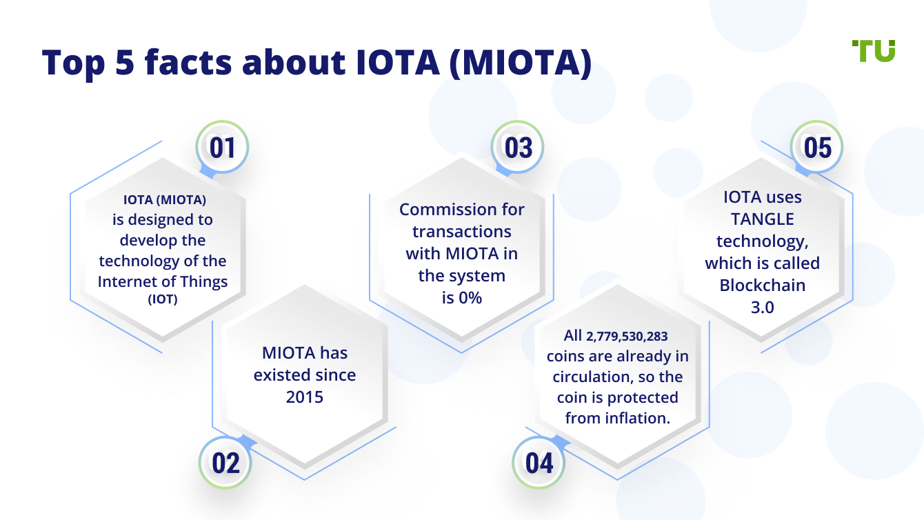 Top 5 facts about IOTA (MIOTA)