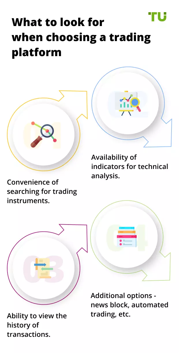 What to look for when choosing a trading platform